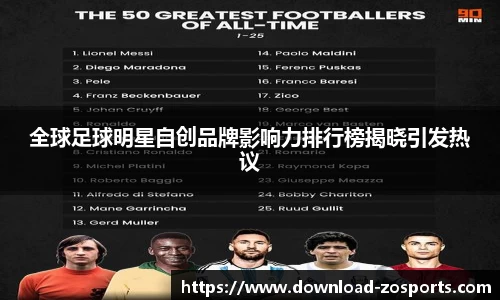 全球足球明星自创品牌影响力排行榜揭晓引发热议
